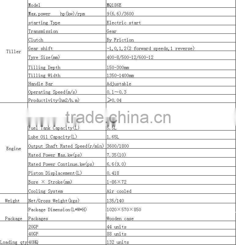 MeiQi 9HP or 10HP diesel engine power tiller two forward speeds,1reverse