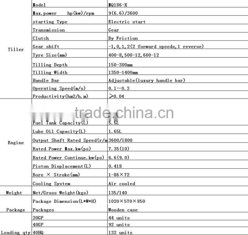9,10 or 12HP 186F diesel engine rotary tiller