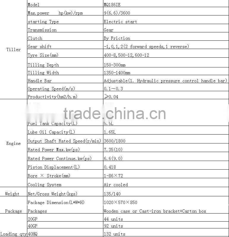 MeiQi 9HP or 10HP diesel engine cultivator with rotary blades
