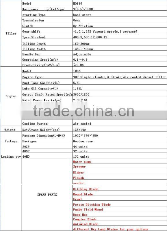 MeiQi 9HP 186 diesel engine power tiller hand start
