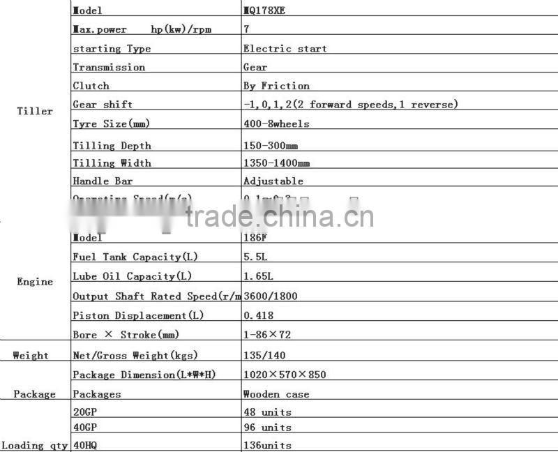 MeiQi 6HP 9HP 10HP 186F diesel engine mini cultivator gear transmission hot farm machine