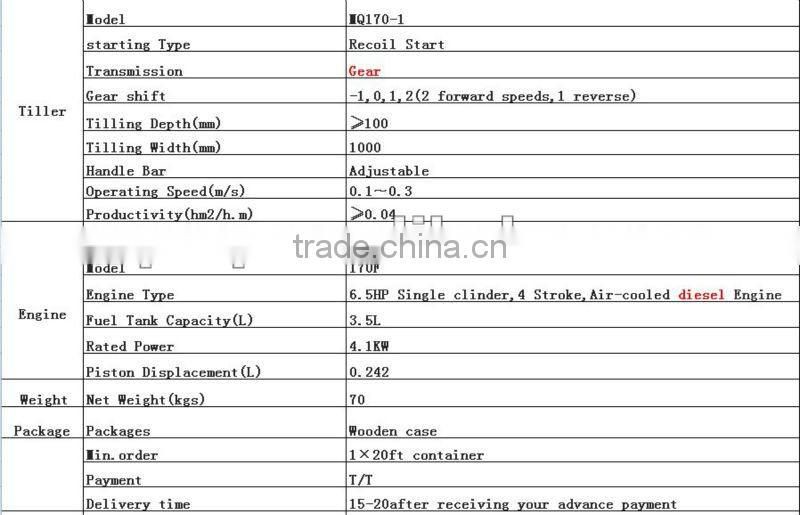 MeiQi 6.5HP 170F diesel engine gear transmission rotary tiller