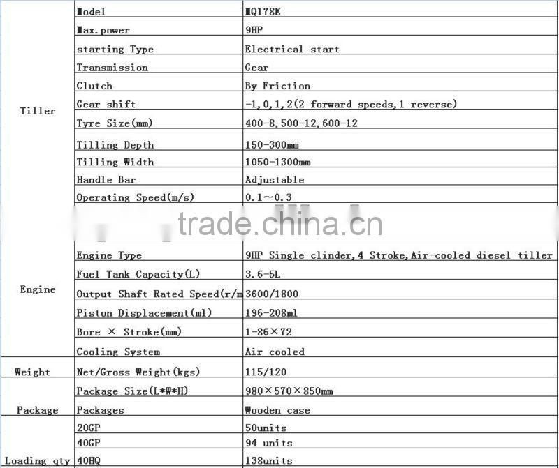 MeiQi 9HP 178F diesel engine tiller cultivator with rotary hoe