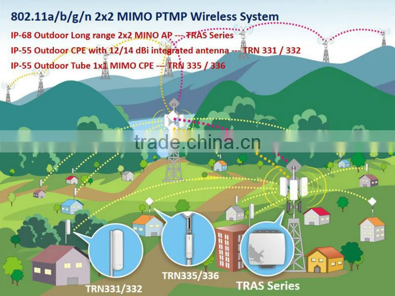 Super HotSpot Station Triple 802.11a/b/g/n 2x2 Mimo Radio 320Mbps LOS and Near LOS Solution