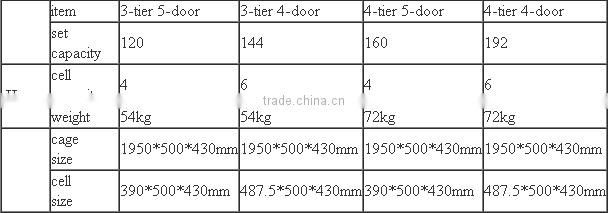 chicken layer cage/chicken breeding cage/chicken cage