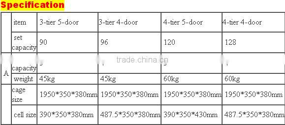 chicken layer cage/chicken breeding cage/chicken cage