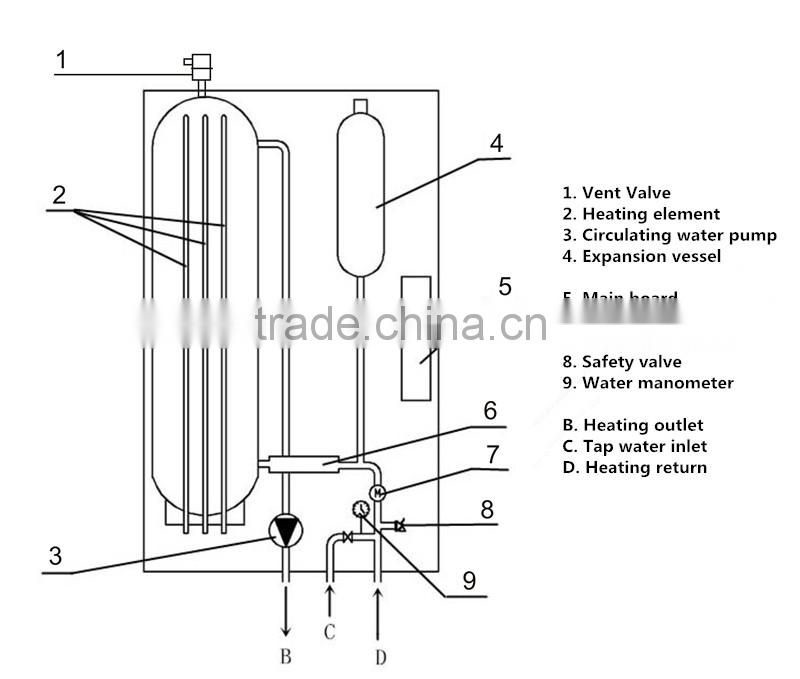 Electric boiler for radiator/ floor heating