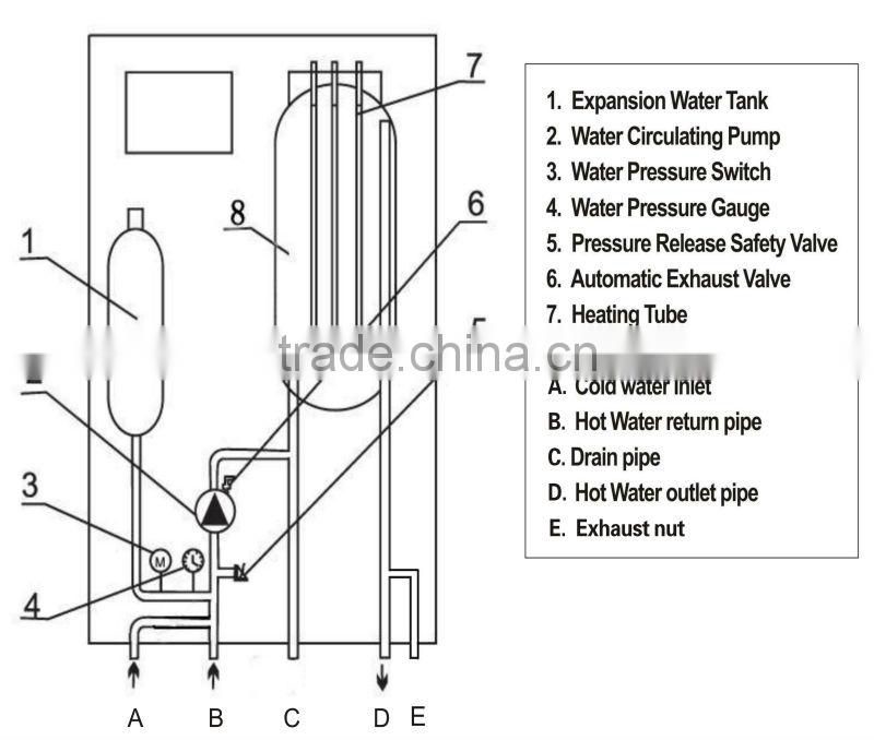 ELectric Flowing water heater floor heating- Manufacturer