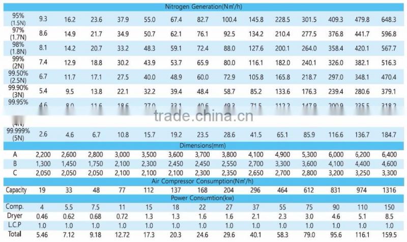 High Quality Korean Industrial PSA nitrogen(N2) generator