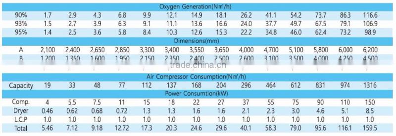 High Quality Korean Industrial PSA oxygen(O2) generator
