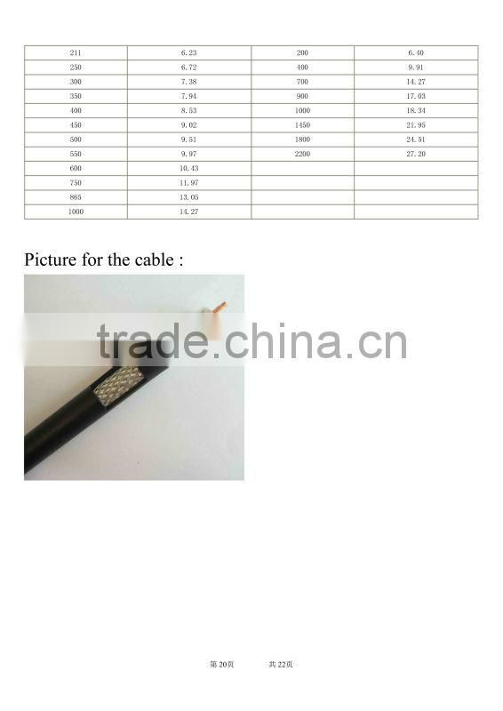 coaxial cable cat6