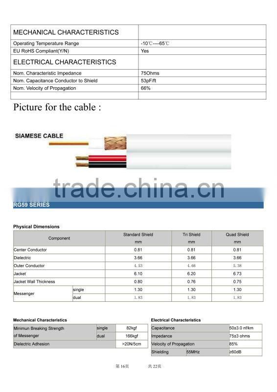 coaxial cable cat6