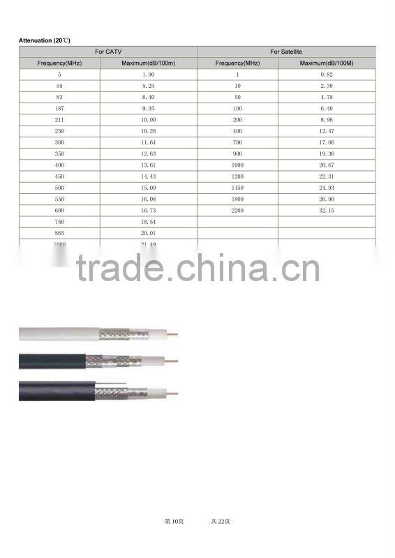 coaxial cable cat6