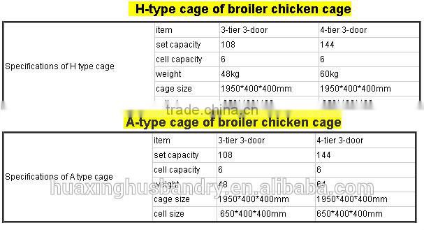 broiler cage system/chicken cage/chicken coop