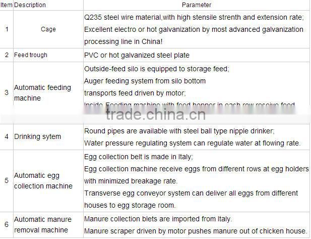 poultry battery cages