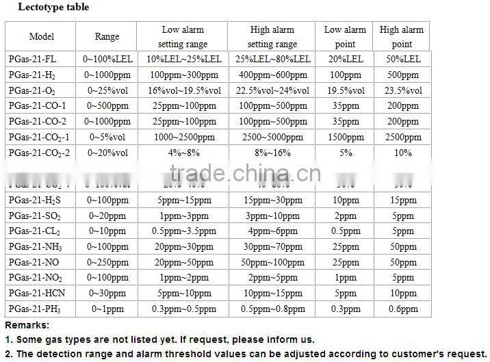 PGas-21-CL2 Manufacturers household gas alarm with high quality