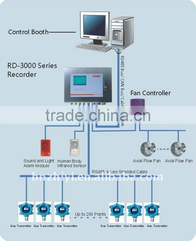 TGas-1031 Online CL2 Monitor 0-10ppm