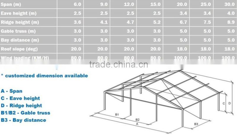 100 people restaurant tent with transparent roof and wall for sale