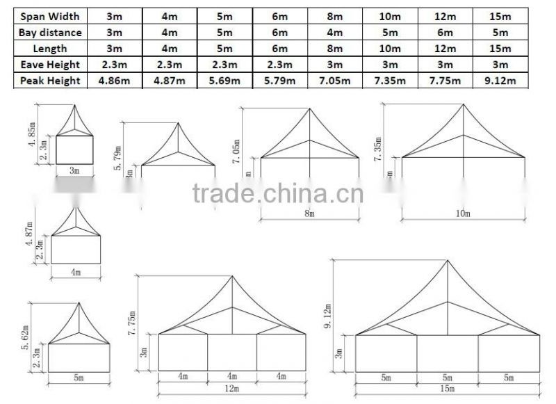Restaurant canopy tent for outdoor events or open party kitchen