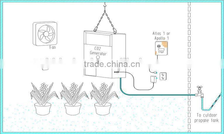 CO2 generator 8 burners NaturalGas