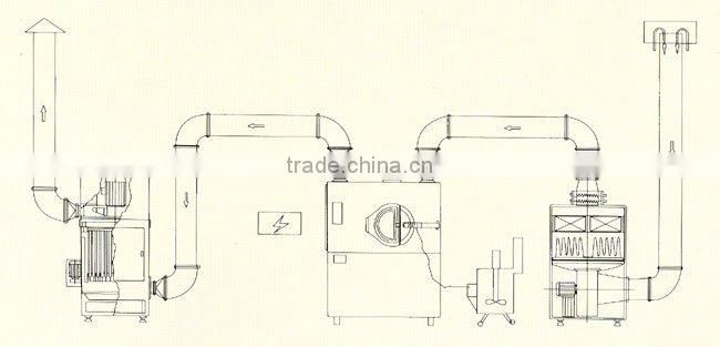 BGB high efficiency coating processor