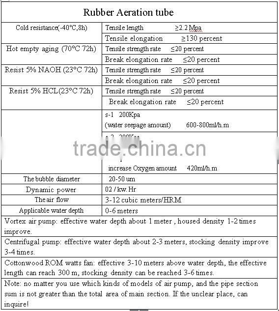 large pond aeration system/porous hose aeration