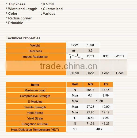 corrugated plastic layer pad