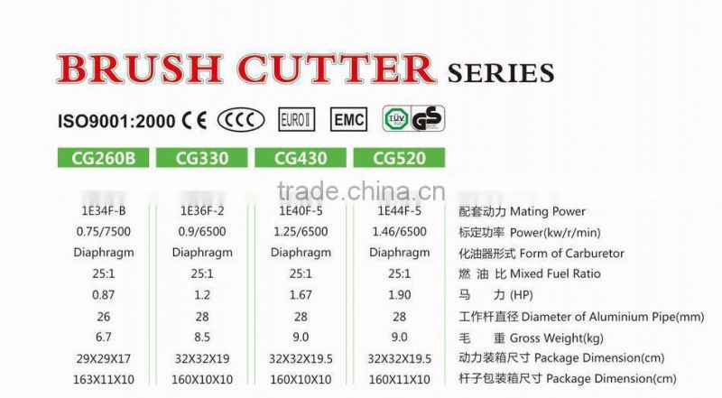 2015 new germany brush cutter with GS TUV CG260B