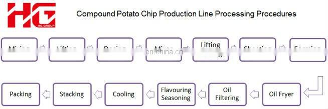 Hot sale efficient Pringles potato chips production line
