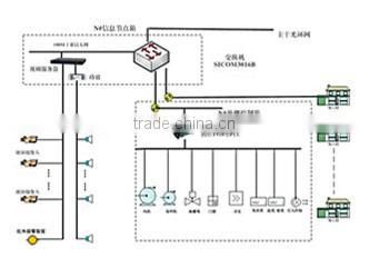 greenhouse 2016 hot export from shuiwang