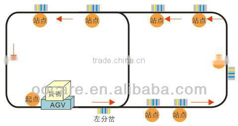 Flat Saddled Pull Type AGV