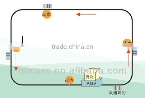 Small saddled tray type AGV-automated guided vehicle