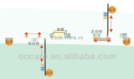 Two-Way Lurking AGV-automated guided vehicle, patent pending
