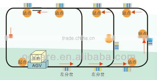 Multi-sites saddled AGV