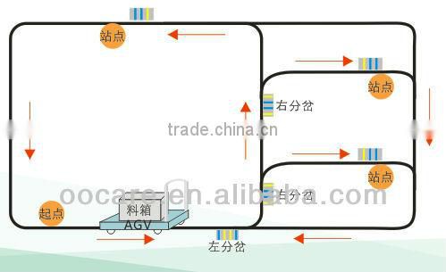 Trolley Type AGV-automated guided vehicle