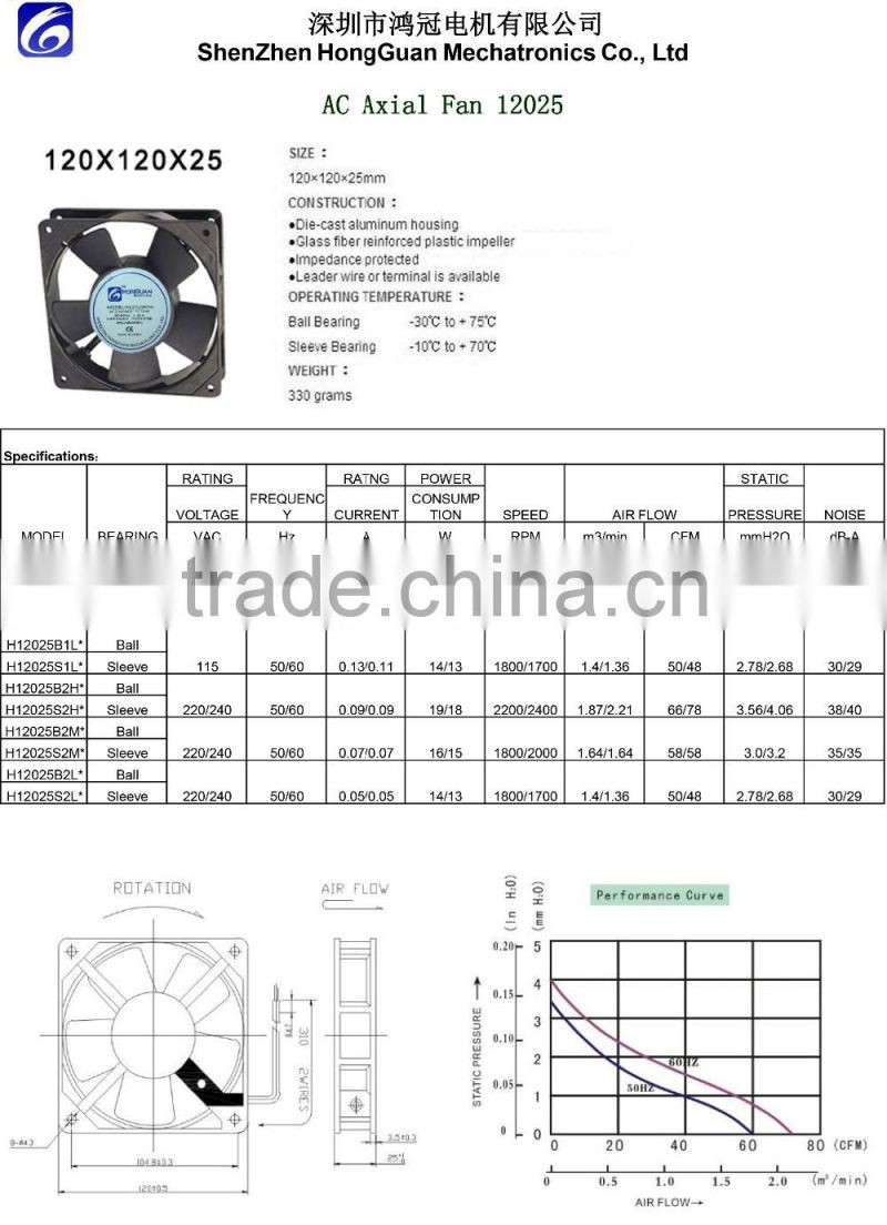 ISO9001 SAA CCC CE approved 120x120x25mm 12025 1225 axial ac mini cooling fan factory