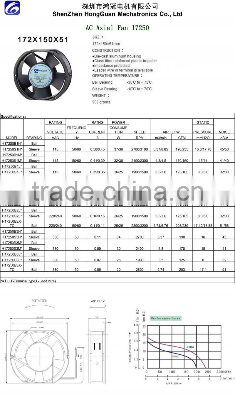 ISO9001 SAA CCC CE approved 172x150x51mm 17251 axial ac mini cooling fan factory