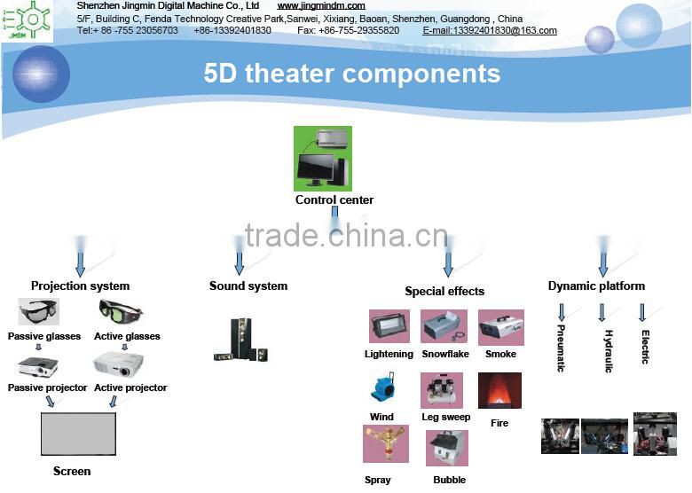 Unforgettable immersive experience 5d6d7d cinema, 5D cinema simulator, 5D6D7D kinema