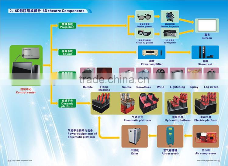 5d cinema simulation platform and X 6 chairs