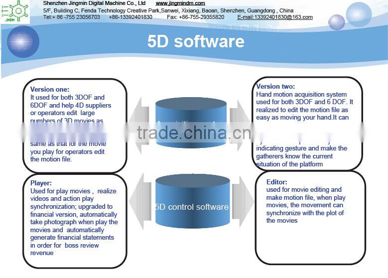 Unforgettable immersive experience 5d6d7d cinema, 5D cinema simulator, 5D6D7D kinema