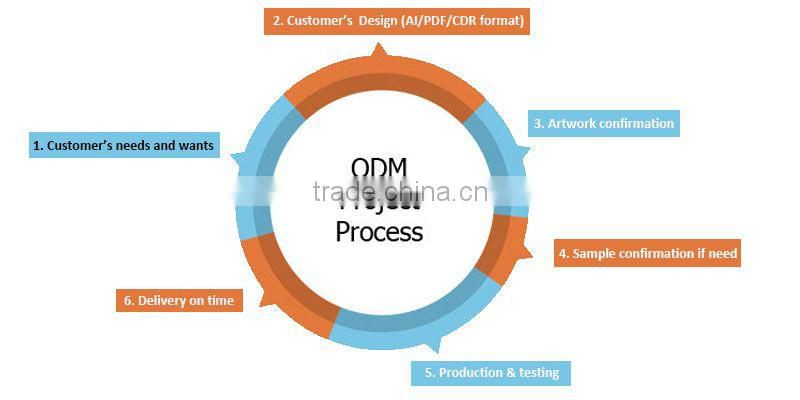 Free Sample inkjet printing magnetic stripe card with 5528 chip