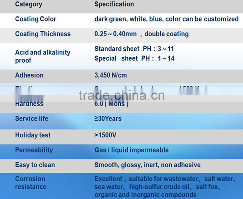 Biogas plastic sludge silo/tank convenient to install and dismantle
