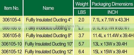 Air conditioner duct tube/air ducting