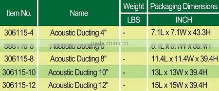 Air conditioner duct tube/air ducting