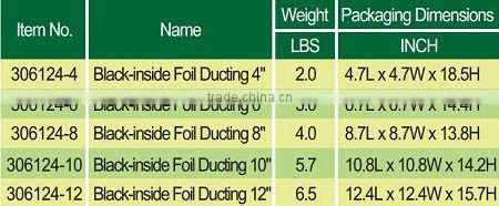 Air conditioner duct tube/air ducting