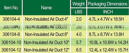 Air conditioner duct tube/air ducting