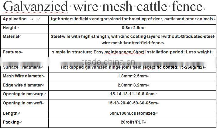 High quality low-carbon steel wire welded wire mesh