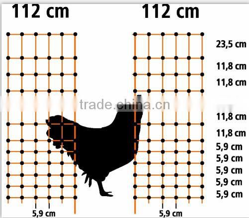 electric fence net for poultry farm