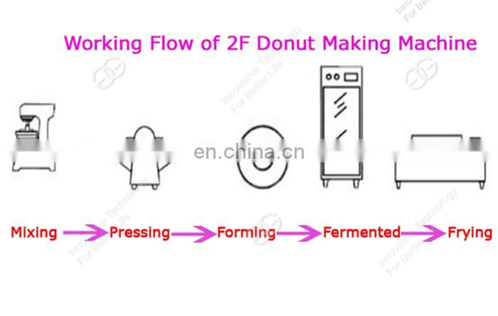 Heavy Duty Stainless Steel Doughnut Making Maker Jam Donut Machine