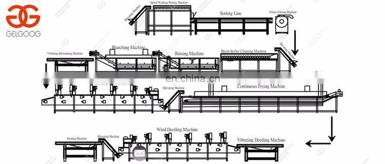 Factory Supply Fully Automatic French Fries Making Equipment Potato Chips Production Line Machines
